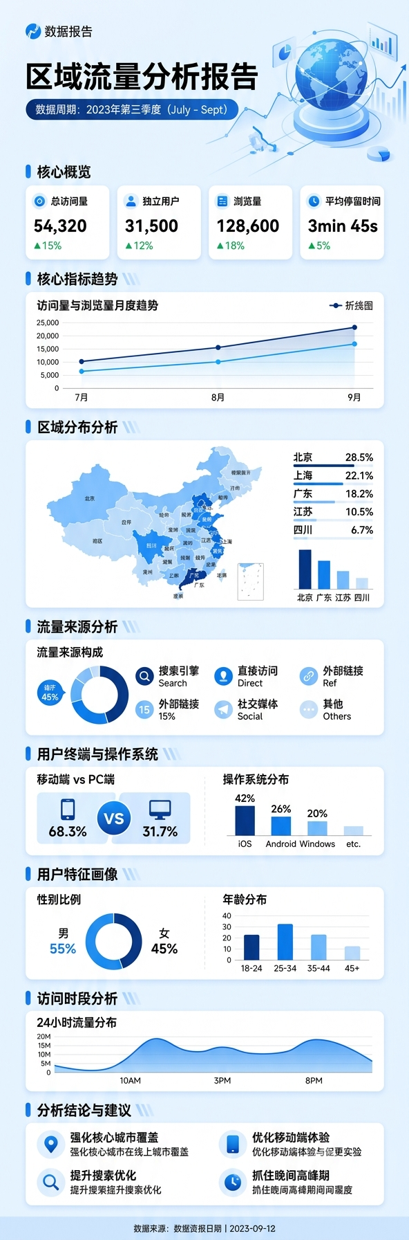 流量分析图表